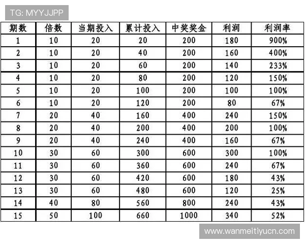 足球在线投注新手入门教程，详细讲解投注流程、规则及常见问题解答