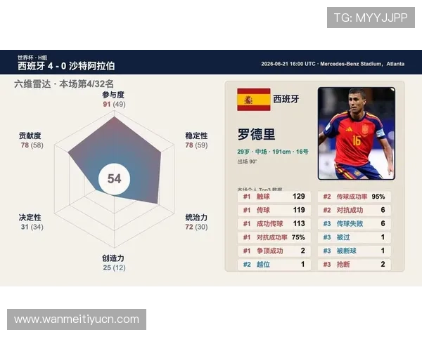 2026年世界杯西班牙VS沙特比赛的比赛数据统计与关键球员表现分析
