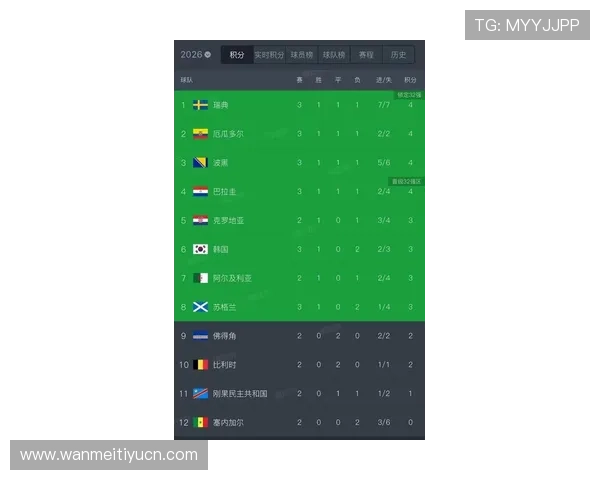 世界杯新西兰对比利时大小球走势分析及赛前预测指南 世界杯新西兰对比利时大小球走势分析及赛前预测指南